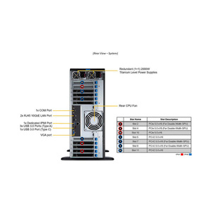 SuperMicro SYS-741GE GPU Server 7U Tower pour NV Tesla H100 <span class=keywords><strong>A100</strong></span> L40S A5000 PCIE/SXM Nvlink AI Computer Graphics Card Case - Product Image 5