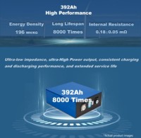 Batterie liquide prismatique LiFePO4 3,2 V CC LP75182224-392Ah pour stockage d'énergie solaire et appareils électroménagers, 8000 cycles, -30~60°C