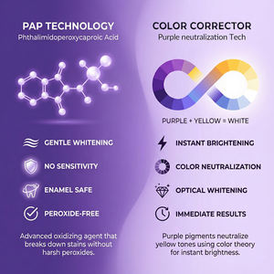 Bandes blanchissantes pour les dents à formule PAP personnalisée, éclaircissement rapide, violet, 14 jours, pour une blancheur durable - Product Image 4