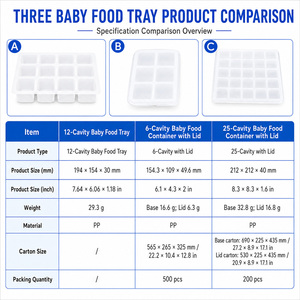 Barquette de sevrage pour bébé à 12 compartiments en PP de qualité alimentaire sans BPA, avec procédé de thermoformage, scellable, pour la congélation des aliments purée - Product Image 5