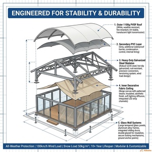 Padiglione Modulare Personalizzato con Membrana Tensile Multi-Punta in PVDF da 1100gsm e Pareti in Vetro per Suite Gastronomiche di Resort - Product Image 4