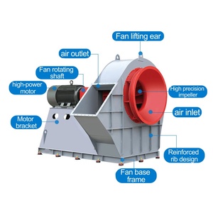Ventilador Centrífugo para Hornos de Alta Resistencia a la Temperatura, con Salida de Aire Estable y Bajo Mantenimiento - Product Image 2