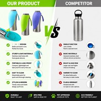 Distributeur d'eau pour animaux de compagnie en acier inoxydable pour l'extérieur avec couvercle en silicone naturel, bouteille d'eau de voyage pour chien personnalisée, OEM, pas de dropshipping