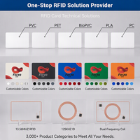 Baskılı RFID Kart Üreticisi 13.56Mhz NXP MIFARE(R) Classic 1K 4K Özel Logolu PVC Kart Erişim Kontrol Sistemi için