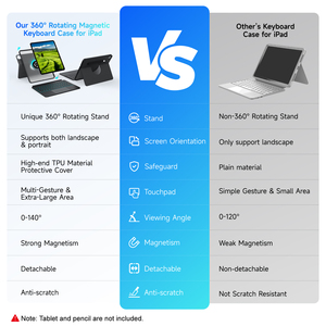 Ergonomic Wireless <strong>Keyboard</strong> Case <strong>for</strong> IPad Air Pro 12.9 13 Inch With RGB Backlight 360&deg; Smooth Rotation Precision Trackpad - Product Image 6