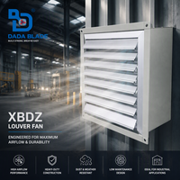XBDZ(DFBZ)-3.2 # Ventilateur axial mural carré antidéflagrant 220V/380V 120W en alliage d'aluminium avec persiennes pour évacuation industrielle