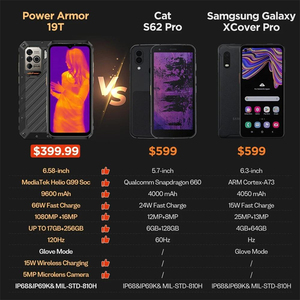 Teléfonos móviles <span class=keywords><strong>Ulefone</strong></span> <span class=keywords><strong>Power</strong></span> <span class=keywords><strong>Armor</strong></span> 19T de calidad brillante de fábrica de China Octa Core 9600mAh Android <span class=keywords><strong>13</strong></span> teléfono móvil - Product Image 6