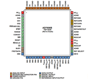 AD7606BSTZ,AD7616BSTZ,AD7689BCPZ,AD7689BCPZRL7, ADC/DAC, Circuito Integrado, componentes electrónicos, 1, 2, 2, 2 - Product Image 4