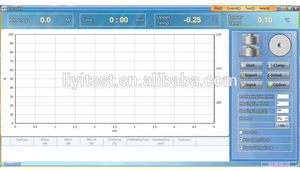 Liyi Gomma Mooney Viscosimetro Prezzo - Product Image 3