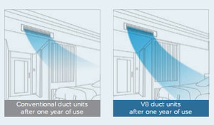 Sistema Multi-<span class=keywords><strong>split</strong></span> Midea Vrv, <span class=keywords><strong>Dos</strong></span> Termómetros, Control de 8kw 27300btu, Unidad Interior de Conducto Arqueado, <span class=keywords><strong>Aire</strong></span> <span class=keywords><strong>Acondicionado</strong></span> Inteligente Vrf para Iglesias - Product Image 5