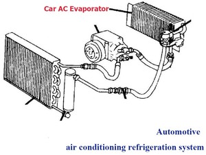 HF Auto Car AC Climatiseur Climatisation <span class=keywords><strong>Evaporateur</strong></span> pour Peugeot Kia Toyota Mitsubishi Suzuki Hyundai Renault Chevrolet Subaru - Product Image 3