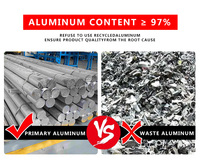 Cadre en Aluminium industriel anodisé 3030, 4040, 4080, 8080, 6m