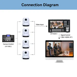 كاتو الليلية فيديو آلة نظام المؤتمرات informe dicom 3X 10X زووم بصري USB كاميرا المؤتمر