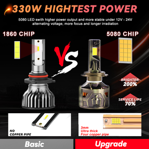 Redsea nueva llegada R33 Triple tubo de cobre ventilador de refrigeración 300W súper brillante H1 H4 H7 H11 luz LED para coche 9005 9006 faro para coche - Product Image 2