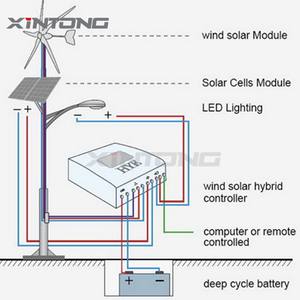 Impermeable de alta calidad Ip65 al aire libre al <span class=keywords><strong>polo</strong></span> <span class=keywords><strong>Precio</strong></span> de turbina de viento Solar híbrido de viento Solar de la luz de calle - Product Image 6