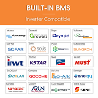 PL EU Stock Braun Power 51.2V 314Ah 16KWh LiFePO4 batterie mobile Lifepo4 ESS 2A équilibreur actif pour le stockage d'énergie domestique