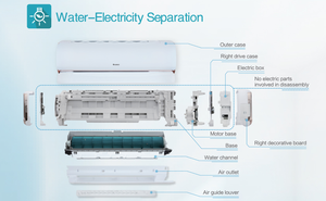 Aire Acondicionado Split de Enfriamiento Rápido OEM de Alta Gama 12K 18K 24K BTU, Aire Acondicionado de Alta Potencia - Product Image 5