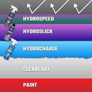 WAC233 HydroSpeed - Producto para el Cuidado del Automóvil, Revestimiento Cerámico Hidrofóbico de 1 Galón para Parabrisas y Ventanas Laterales, Duración de 2 Años - Product Image 4