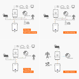 Sistema de Energía Solar Fotovoltaica Híbrido Todo en Uno de 5kw a 20kw con Controlador MPPT, Kit Completo con <span class=keywords><strong>Inversor</strong></span> para Uso Doméstico - Product Image 4