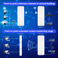 Puente Inalámbrico Punto a Punto de Largo Alcance de 3 km, 450 Mbps, 5.8G, Red Exterior, Plug and Play, Fuente de Alimentación POE, Puente Inalámbrico Wifi