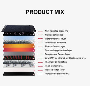 Nieuwe Hot Verkoop Gezondheidszorg Product Pemf Crystal <span class=keywords><strong>Far</strong></span> Infrarood Verwarming Therapie Saunamat - Product Image 6