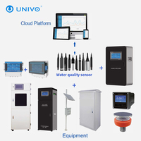 UNIVO Industrial Digital pH Sensor Probe 0.1 Accuracy LCD Display Stainless Steel 2-Year Warranty for Swimming Pool Wastewater