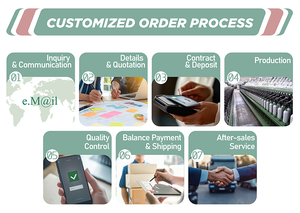 卸売ポプリン綿織物生地 花柄プリント 80*80 コットンポプリン生地 シャツドレス用 - Product Image 6