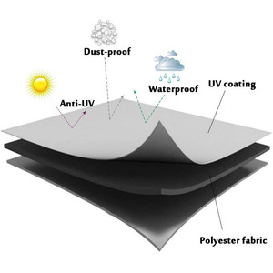 Funda Protectora de Tela Oxford Impermeable y a Prueba de Polvo 210D para Impresoras, Suministros Esenciales - Product Image 4