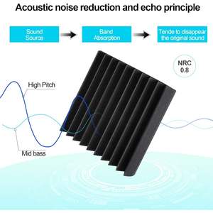 JBER Lot de 48 panneaux acoustiques insonorisants et ignifuges en fibre de verre noire non adhésifs de 2,5x30x30 pouces (1 pouce) pour studio et rembourrage mural - Product Image 4