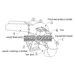 <span class=keywords><strong>Broyeur</strong></span> à haute pression pour bois, concasseur <span class=keywords><strong>de</strong></span> déchets <span class=keywords><strong>de</strong></span> bois et <span class=keywords><strong>de</strong></span> meubles, équipement <span class=keywords><strong>de</strong></span> traitement des sciurets <span class=keywords><strong>de</strong></span> biomasse - Product Image 6
