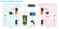 Système de stationnement intelligent Tenet Yellow Ticket Machine pour parking souterrain avec portail automatique RFID, kiosque, vitesse de 1,5 à 6 secondes et garantie d'un an