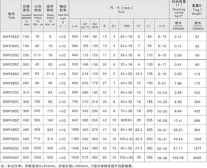 Pieza de junta universal de eje cardán Axletree Acoplamientos universales cortos con araña sin tipo flexible - Product Image 2