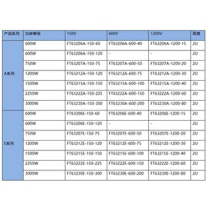เครื่องทดสอบกำลังไฟฟ้า Faith Dc Electronic Load 1200W 3000W รุ่น FT63206A - Product Image 4