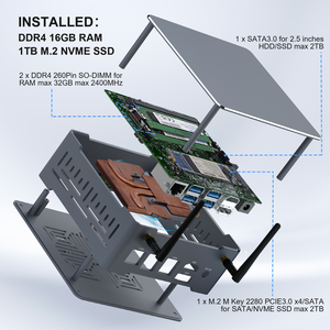 Mini PC para Juegos con Windows 11 Preinstalado, CPU R-zen 5 3550H, Enfriador y 32GB de RAM DDR4, para Enchufes AU, US, CN, EU, M6 AMD R5-3550H - Product Image 4