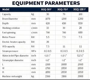 <span class=keywords><strong>Lavadora</strong></span> <span class=keywords><strong>industrial</strong></span> con deshidratador Máquina de limpieza de ropa <span class=keywords><strong>industrial</strong></span> grande Lavandería - Product Image 5