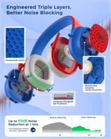 Casque anti-bruit IClever pour enfants avec protection auditive, portable, durable et ergonomique pour les fêtes, les voyages et les avions