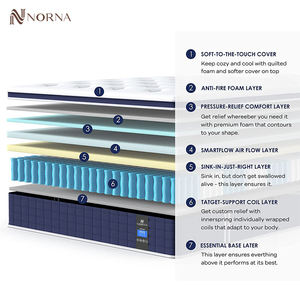 Luxus 5-Sterne-Hotel Hybrid-Matratze im modernen Stil Euro <span class=keywords><strong>Top</strong></span> Comfort High-Density Foam 5-Zonen-Taschenfeder-Latex-Matratze - Product Image 2