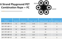 Cordes de jeu QXY de haute qualité anti-UV en PP/PET/PA de 16 mm pour équipement d'amusement extérieur, capacité maximale >500 kg, 5-10 utilisateurs