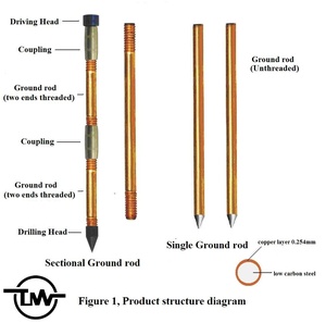 Sweld nhà sản xuất chống sét điện dễ dàng cài đặt 0.254mm Đồng mạ thép nối đất Thanh - Product Image 2