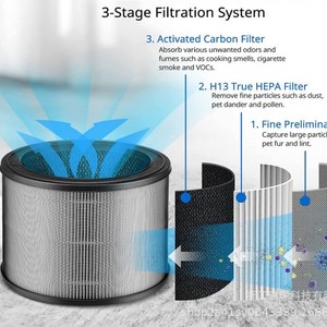 Filtro HEPA RuiChen A230 A231 de 3 Etapas de Filtración, Repuesto para Purificador de Aire Doméstico - Product Image 1