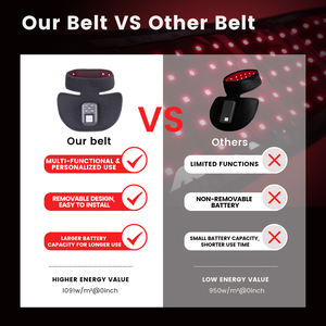 Sauna de grado médico 660nm 850nm Terapia de luz infrarroja Máquina de terapia de luz LED Envoltura de terapia de luz roja Terapia de luz roja Almohadilla para el cuello - Product Image 5