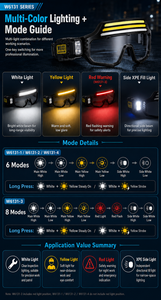 Lampe frontale WOSEN à commande gestuelle mains libres COB XPE 90 °   Lampe frontale LED légère pour inspection, réparation, patrouille et extérieur - Product Image 2