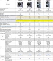 Pompe à chaleur air-eau DC Inverter R290/06ZR/18.44kW, chauffage et refroidissement monobloc A+++ EVI pour chauffage et refroidissement résidentiel
