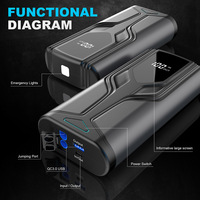 Sumber Daya Darurat Daya Tinggi 12V 1500A 10000mAh Super Energy Quick Start Portable untuk Mobil Truk Motor Jump Starter