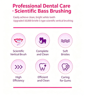 Brosse à dents ultra-douce à plus de 10 000 poils, courbe en S, pour le soin des gencives et l'élimination des taches, tête antibactérienne à séchage rapide