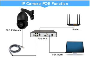 Chất lượng cao NVR <span class=keywords><strong>Speed</strong></span> <span class=keywords><strong>Dome</strong></span> 36x Zoom IP66 không thấm nước CCTV H.265 tự động theo dõi 8MP Camera An Ninh - Product Image 3