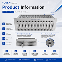 Modulador de TV Analógico de 24 Canales, Equipo de Cabecera con Entrada AV RF para Sistemas de Televisión por Cable (MATV, SMATV, CATV) para Hoteles