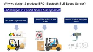 Capteur de vitesse sans fil pour chariot élévateur, tracteur, véhicule minier, détection de vitesse en intérieur avec batterie pour une durée de vie de 2 ans - Product Image 4