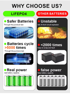 1500W Solar <b>Generator</b> Portable LifePo4 Power Station Lithium Ion Battery Rechargeable Emergency <b>Generators</b> <b>for</b> Outdoor <b>Camping</b> - Product Image 6