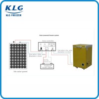 Congélateur coffre solaire double température 308L DC 12V/24V à dégivrage automatique pour usage commercial